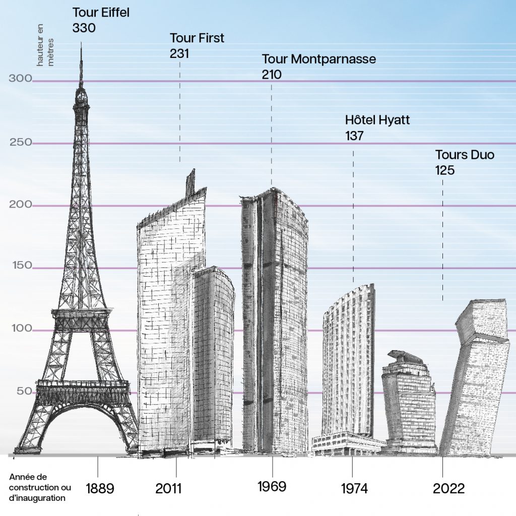 Infographie qui compare les hauteurs de plusieurs monuments emblématiques de Paris