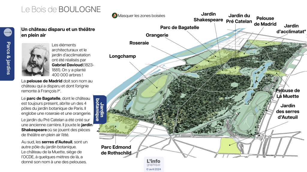 Infographie interactive pour en savoir plus sur le Bois de Boulogne