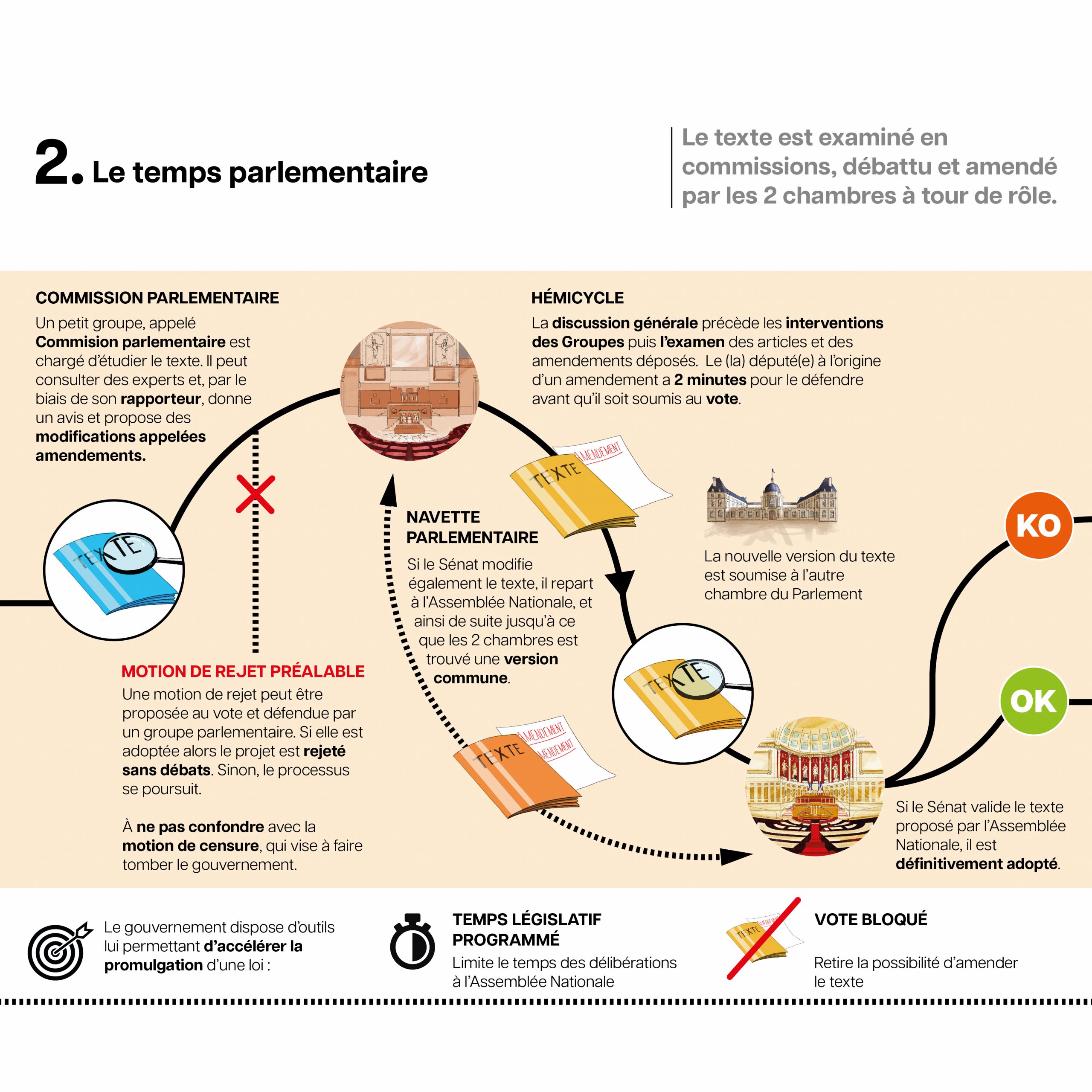 Infographie : comment naît une loi en France