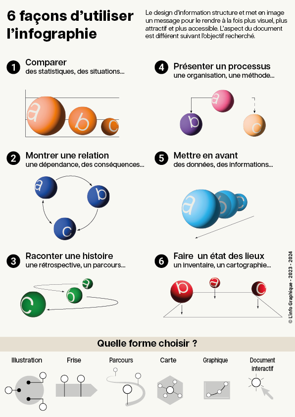 Infographie habitudes de productivité au travail